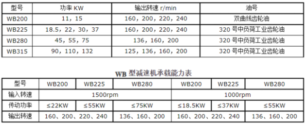 <a href=http://annapurana.com/lqt/23.html target=_blank class=infotextkey>冷卻塔風(fēng)機(jī)</a>技術(shù)參數(shù)